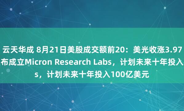 云天华成 8月21日美股成交额前20：美光收涨3.97%，公司宣布成立Micron Research Labs，计划未来十年投入100亿美元